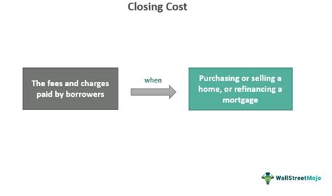 Guide to Closing Costs in Missouri